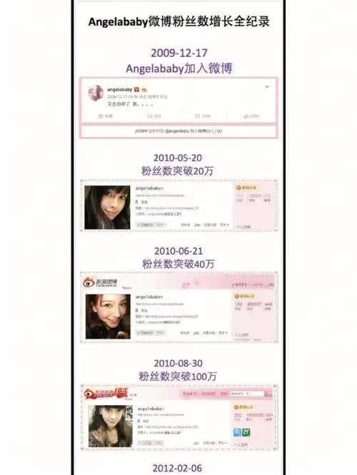 angelababy微博粉丝增长记录