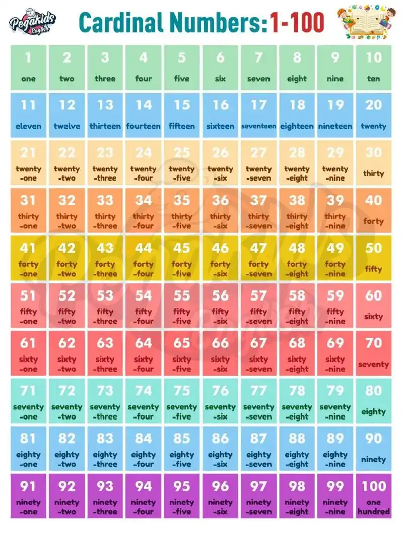 数字1-100的英文对照表更好学习 让孩子不再为记住数字而发愁