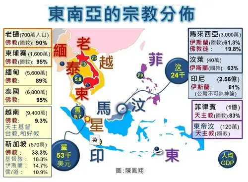 东南亚的宗教分布