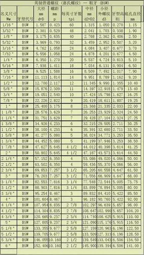 英制普通螺纹 (惠氏螺纹)_word文档在线阅读与下载_无忧文档
