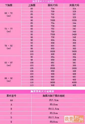 丰满嘛 2011-03-09 女生穿38的内衣胸部是多大罩杯的