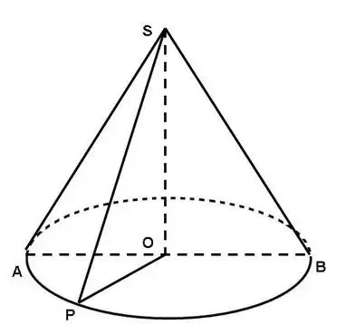 轴截面是直角三角形的圆锥的底面半径为r,则其轴截面面积为 图解