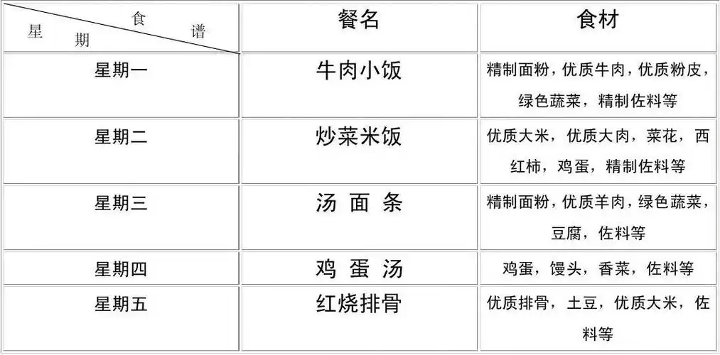 薛寨小学学生营养午餐食谱