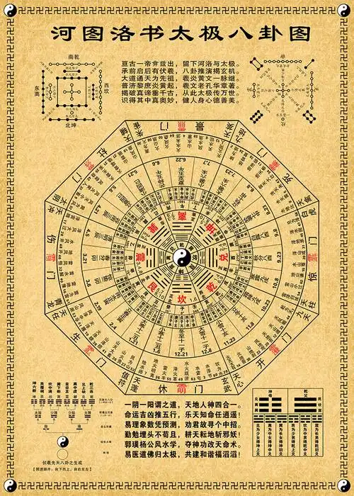 2017年阳宅风水八卦怎么排方位风水方位确定