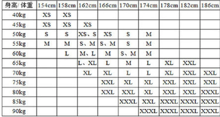 身高体重对应的衣服尺码对照表