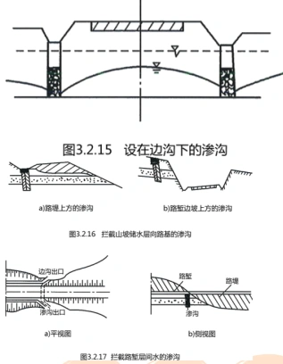 渗沟按排水层的构造形式,可分为盲沟,管式渗沟及洞式渗沟三类,如图3.