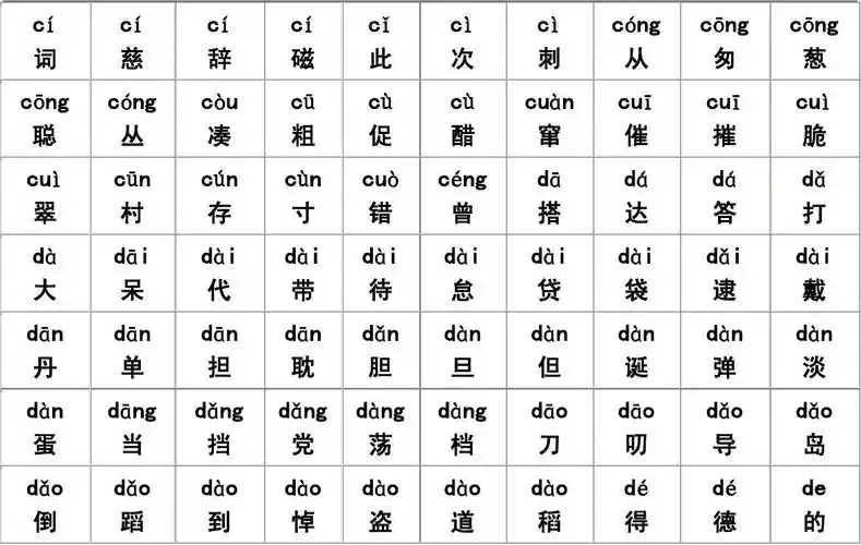 2500个常用汉字大全(含拼音)