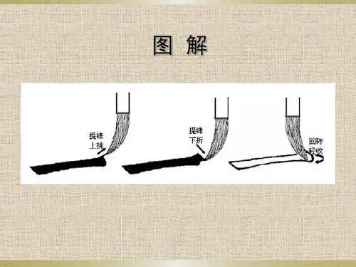 书法--横的写法ppt