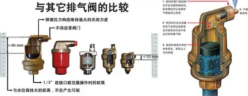 进口不漏液自动排气阀p21x