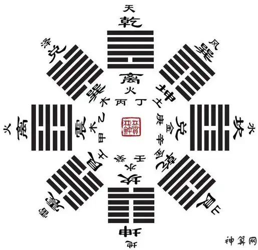 周易八卦对照表,周易八卦图-神算网