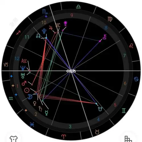 星盘看关系发展,星盘合盘看两人关系查询免费