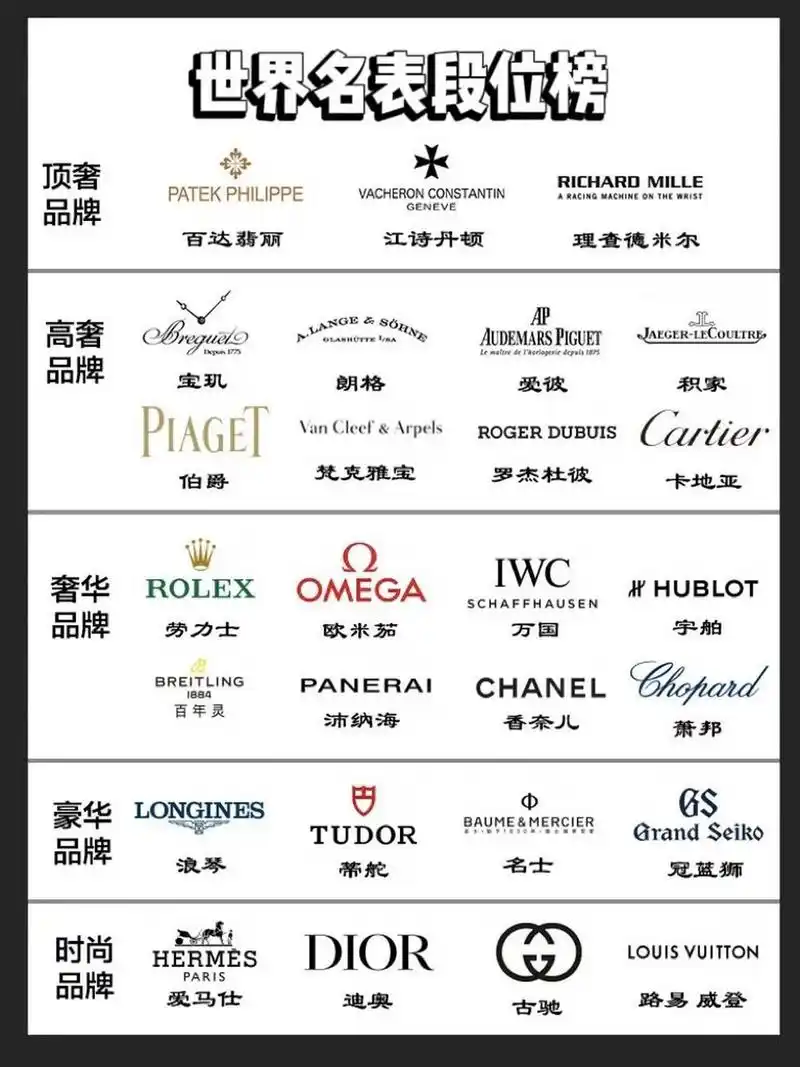 手表具有最强社交属性!世界名表段位榜!
