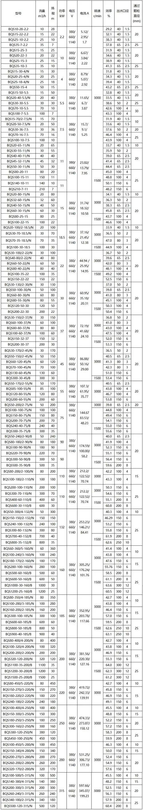 矿用潜水泵型号参数