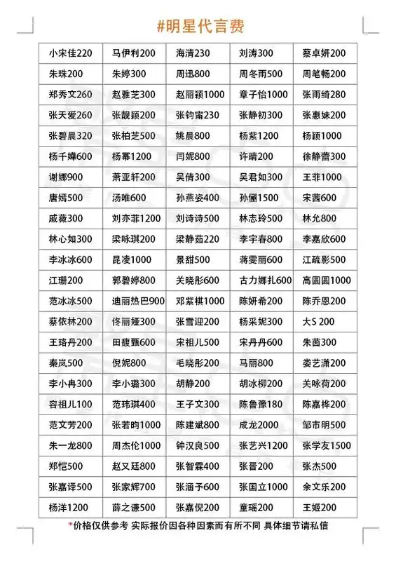 明星到底值多少钱?#明星代言一般多少钱 #明星代言费  明星 - 抖音