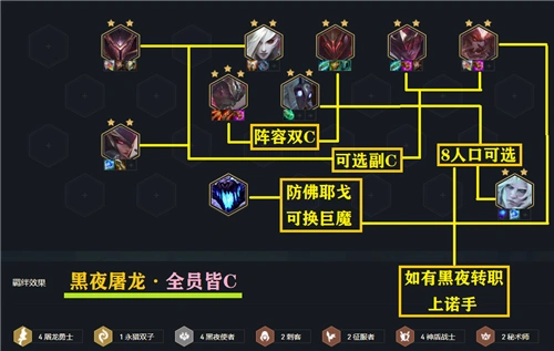 lol云顶之弈最新阵容黑夜屠龙排位上分首选阵容