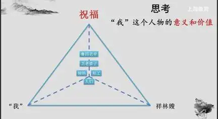 必修下册 第六单元 第12课 《祝福》实录(二)|鲁迅|鲁镇|祥林嫂|小说
