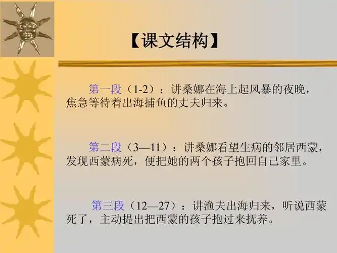 a语文s版六年级下册《穷人》课件ppt