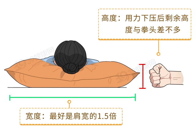 脖子前倾的正确睡姿图,如何矫正脖子前倾和驼背(一文解读2种"最佳睡姿