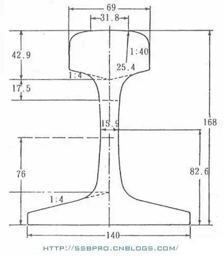 火车在转弯时轮子是如何协调的?