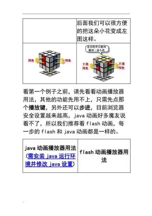 三阶魔方图文教程
