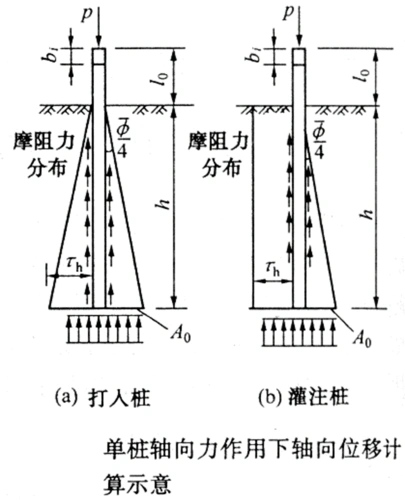 桩基础的设计计算