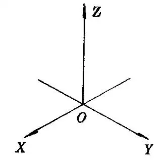 圆锥的直观图画法