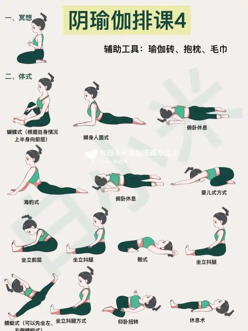 瑜伽插画|瑜伽小人图—阴瑜伽排课4 #瑜伽# #白小米瑜伽笔记# #一起来