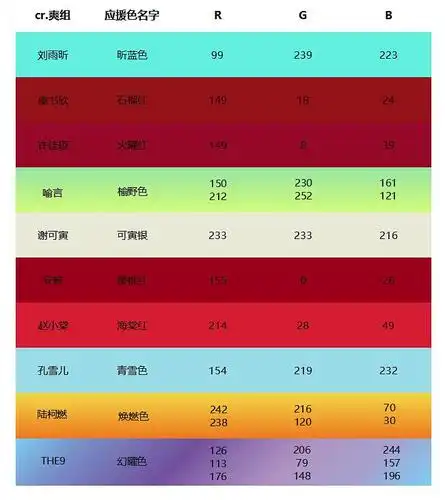 the9各成员以及官方应援色rgb色值汇总