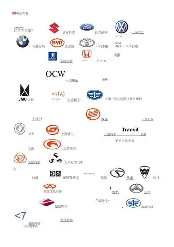 车标logo大全(车标logo大全名车标志)