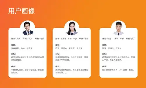 用户画像与用户调研 - 云琥在线 - 互联网视觉设计在线培训专家