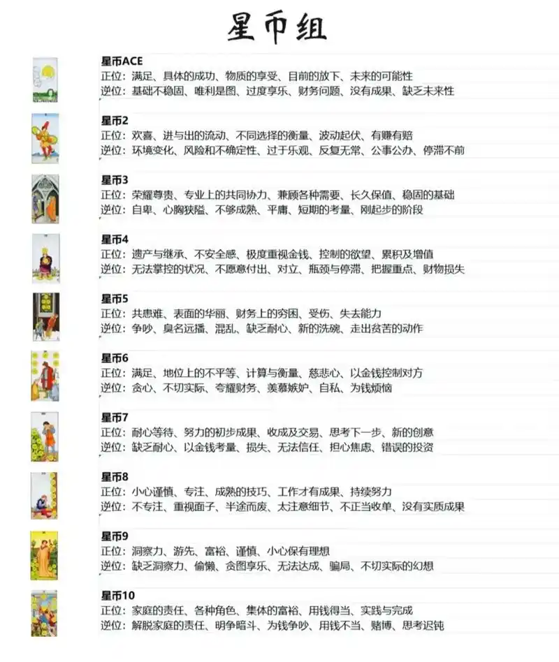 塔罗56张小阿尔卡纳牌基本含义一览.小阿尔卡纳的基本含义 # - 抖音