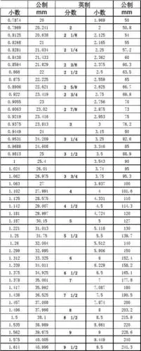 公制英制互换对照表