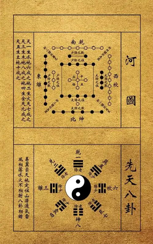 先天八卦图 后天八卦图 太极图河图洛书风水镇宅辟邪丝绸卷轴挂画
