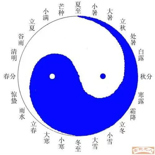 【引用】阴阳鱼的构图新解_搬家帖20070614