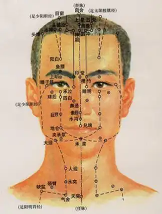 瞳子穴专门治疗鱼尾纹祛除眼袋美容