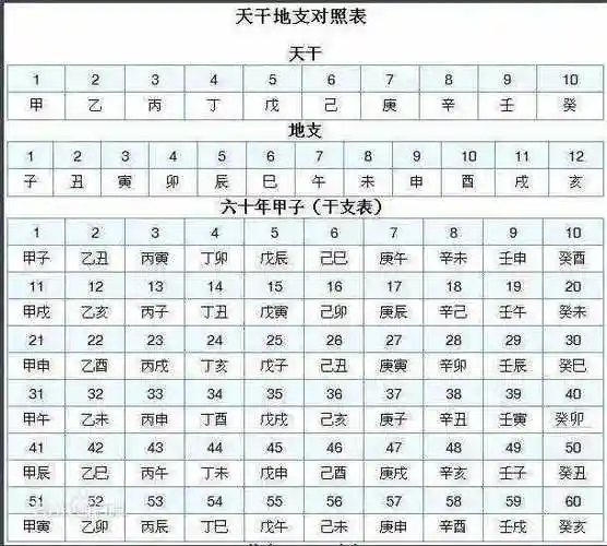 怎么算八字八字对照表