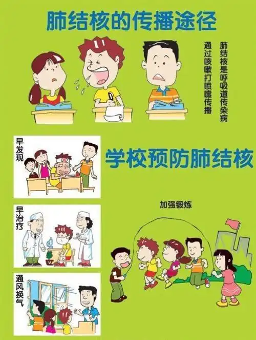 西岗幼儿园肺结核预防知识小常识