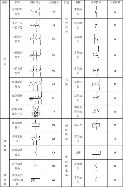 常见电气元件图形符号,文字符号一览表[1]