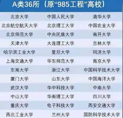 985大学排名和录取分数线一览表(全国最顶尖的大学全部名单)_商机洞察