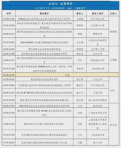 会议日程安排:其他参会专家:本次论坛共有600余人线上注册,参会报告