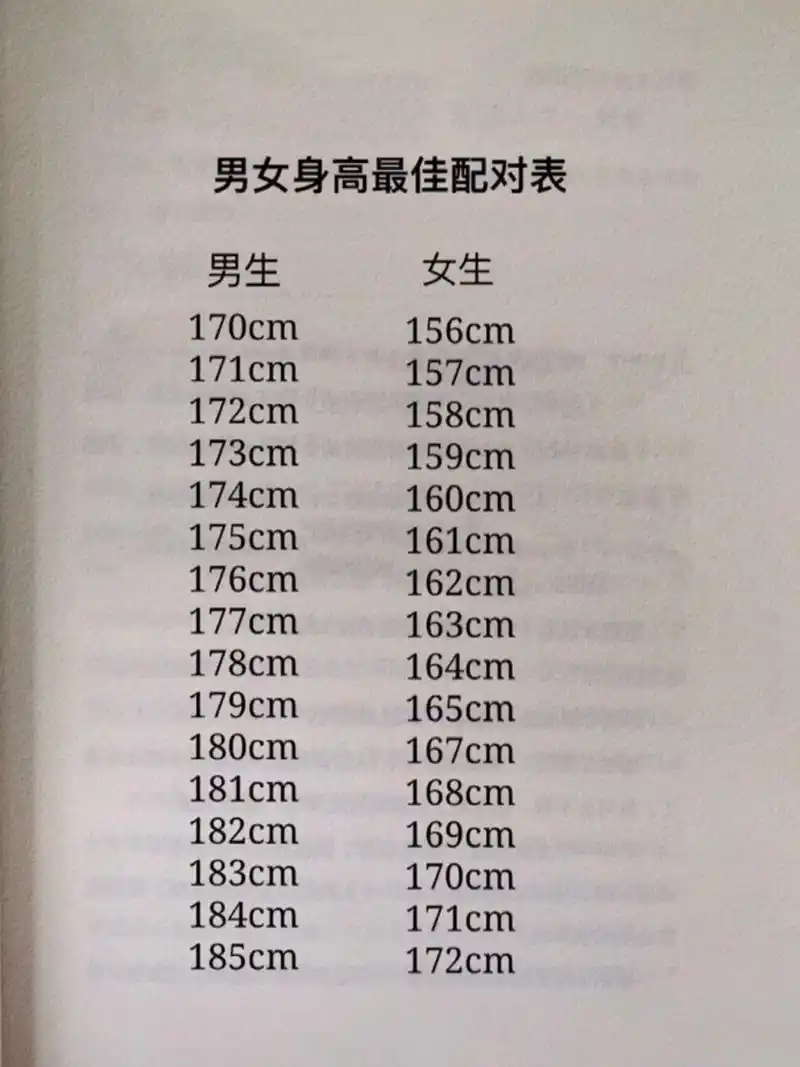 男女身高最佳配对表 本人170cm,所以183cm的男孩子在哪里03