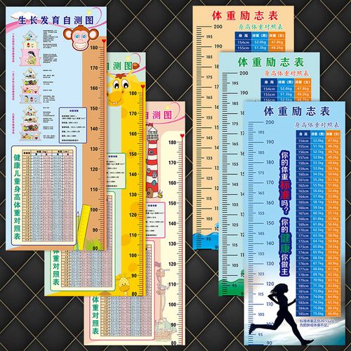 身高尺身高防水体重生长儿童发育健康自测图贴纸测量覆膜墙对照表