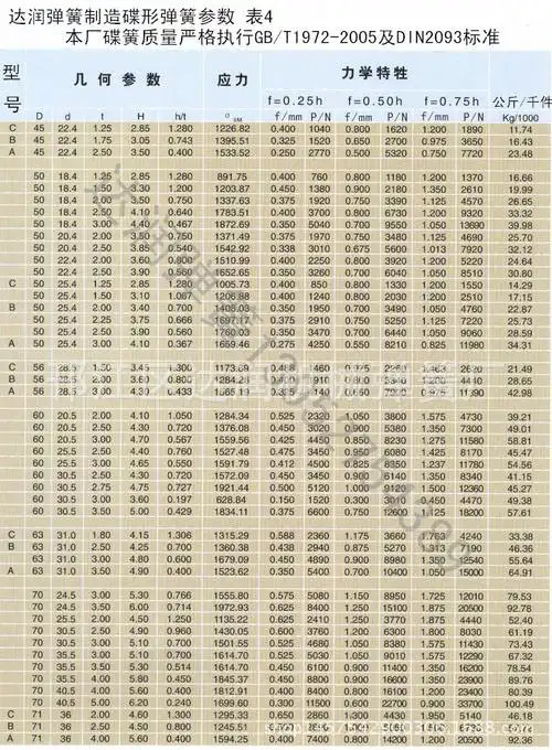 碟簧参数4_副本