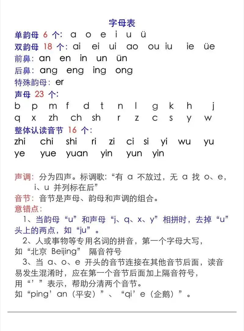 拼音学习要点|熟记这些专项.字母表,单韵母,双韵母,前鼻,后 - 抖音