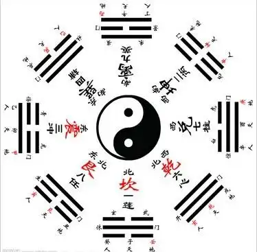 探索三峡八卦阵之谜