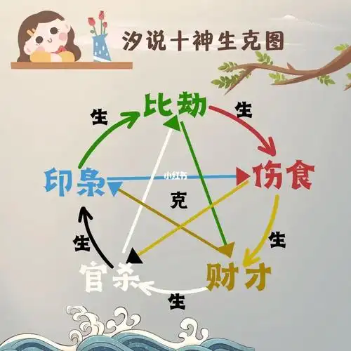 初学必备:十神生克图