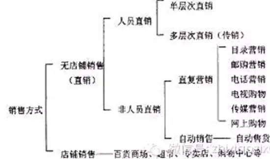 直销不是简单"拉人头" 专家讲解"拉人头"4大损害