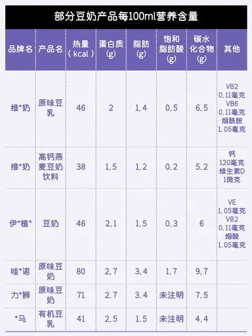 微博健康公开课##这个问题吃什么