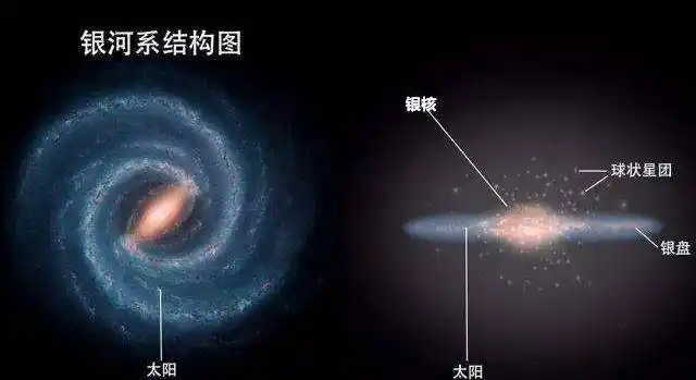 什么是星系团?宇宙到底有多大?颠覆你的认知_恒星系_结构_银河