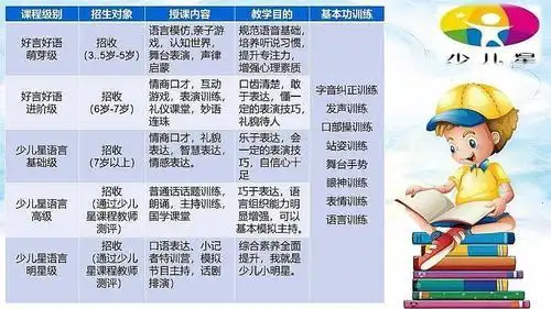 星语特色少儿口才,科学实用的课程体系.